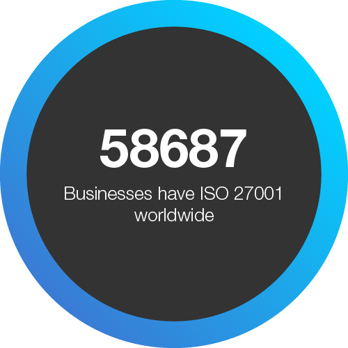 Worldwide businesses with ISO 27001 certification
